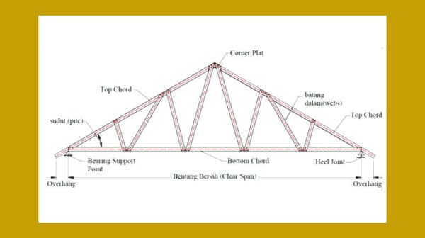 Model Kuda Kuda Baja Ringan Bentang 6 Meter Rumus