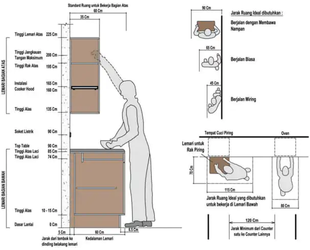 ukuran kitchen set standar