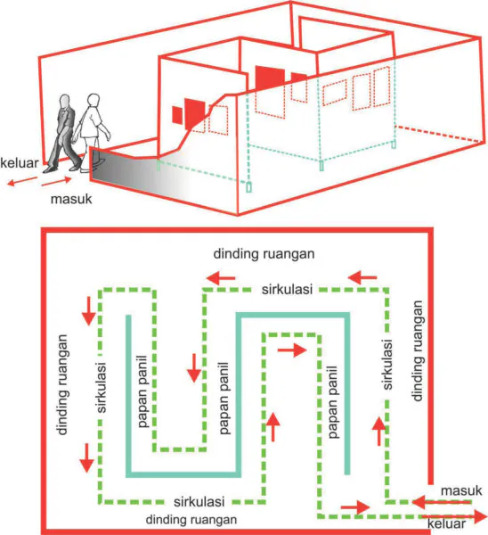 denah pameran 2 dimensi dan 3 dimensi