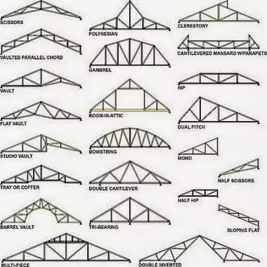 Kuda Kuda Atap Baja Ringan